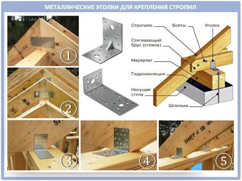 Крепление стропил скобами. Как крепить стропила крыши разной конструкции?