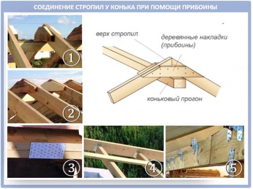 Крепление стропил скобами. Как крепить стропила крыши разной конструкции?