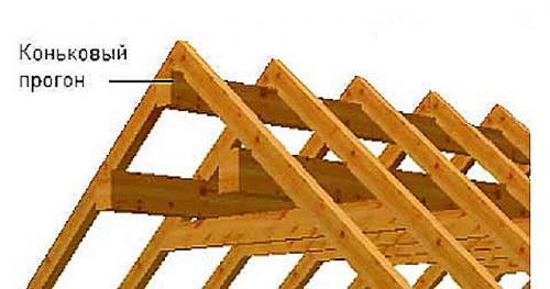 Способы установки стропильной системы. Крепление стропил к коньку гвоздями и скобами 07