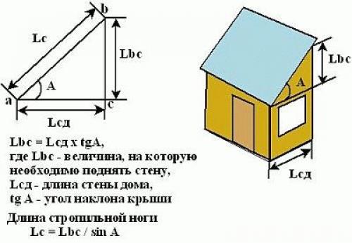 Монтаж стропил на балки перекрытия. Важный этап при монтаже односкатной крыши — крепление стропил: правила, способы, инструкция 01