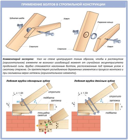 Крепление стропил к лагам. Как крепить стропила крыши разной конструкции?
