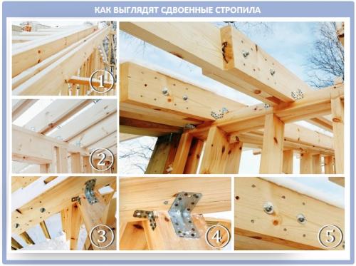 Крепление стропил к лагам. Как крепить стропила крыши разной конструкции?