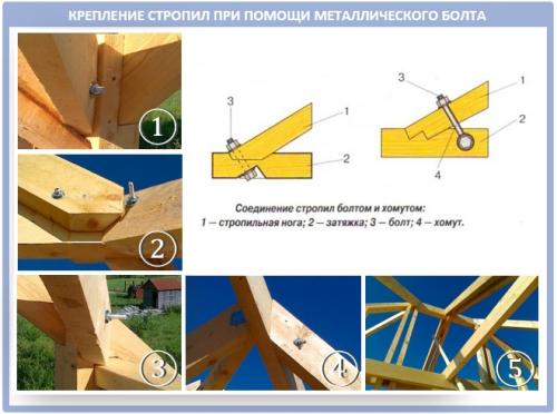 Крепление стропил к лагам. Как крепить стропила крыши разной конструкции?