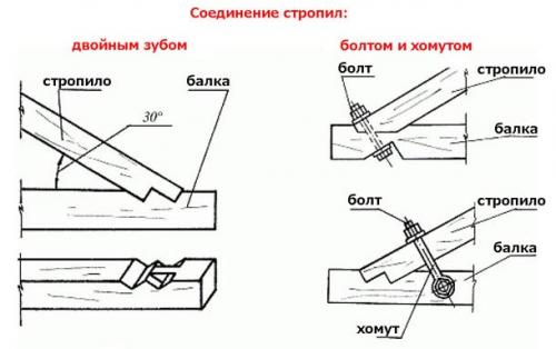 Каким образом крепят стропила к балкам. Способы крепления стропил к мауэрлату 01 Каким образом крепят стропила к балкам. Способы крепления стропил к мауэрлату 01