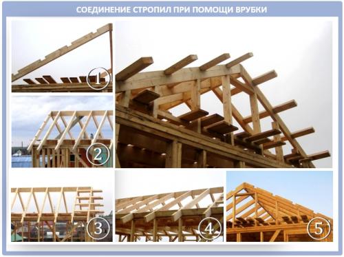 Крепление стропил к лагам. Как крепить стропила крыши разной конструкции?