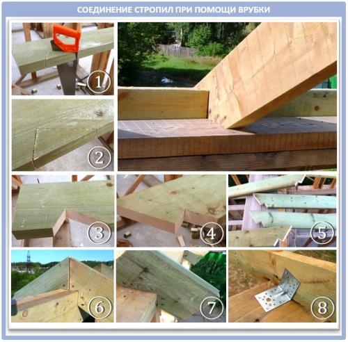 Крепление стропил к лагам. Как крепить стропила крыши разной конструкции?