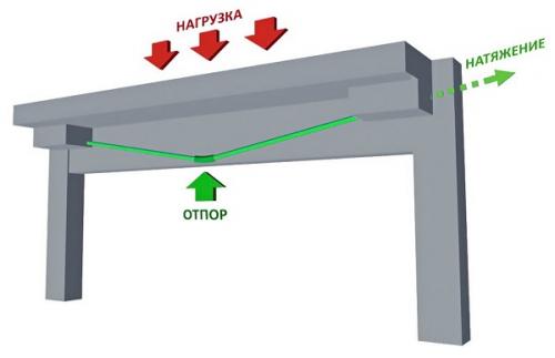 Балочные перекрытия в строительстве.. Балочные перекрытия между этажами 04 Балочные перекрытия в строительстве.. Балочные перекрытия между этажами 04
