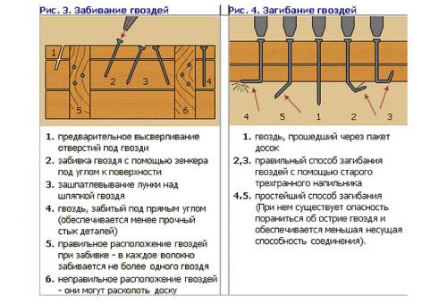 Как прикрепить балку к стене.  Гвозди