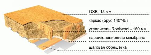 Монтаж Балок перекрытия в каркасном Доме.. Устройство несущей системы 09 Монтаж Балок перекрытия в каркасном Доме.. Устройство несущей системы 09