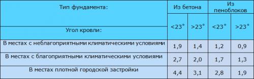 Монтаж Балок перекрытия в каркасном Доме.. Устройство несущей системы 14 Монтаж Балок перекрытия в каркасном Доме.. Устройство несущей системы 14