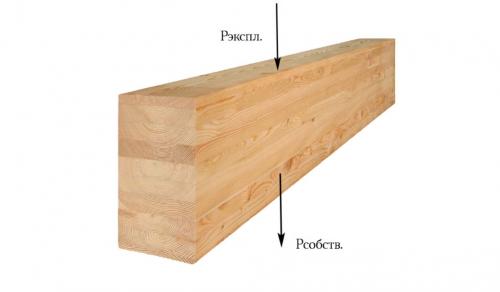 Перекрытия из доски 50х150. Определение нагрузки, действующей на перекрытие