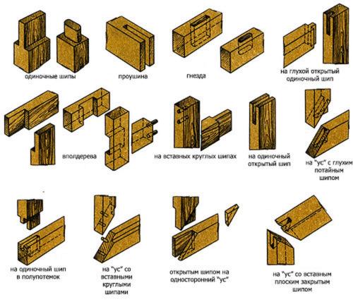 Соединение деревянных балок по длине. Соединение деревянных балок перекрытия по длине