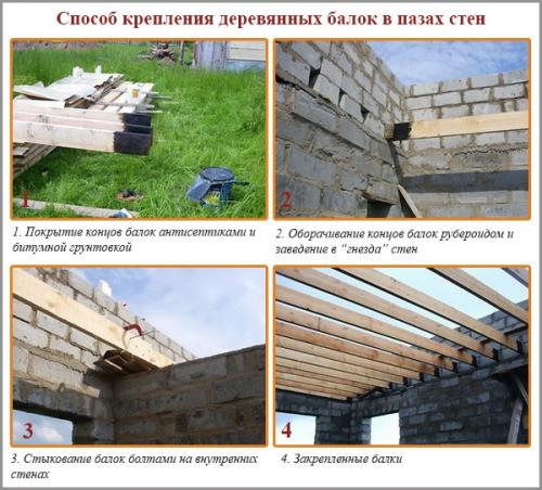 Этапы строительства деревянного перекрытия между этажами. Межэтажное 01