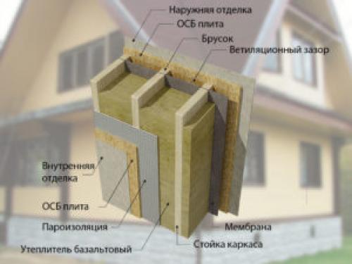 Утепление стен каркасного дома снаружи. Советы по утеплению каркасного дома 06 Утепление стен каркасного дома снаружи. Советы по утеплению каркасного дома 06