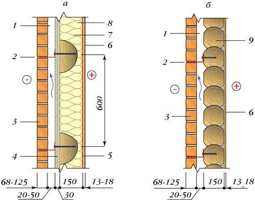 Как утеплить стену в один кирпич. Строительство дома в 1 кирпич с утеплителем