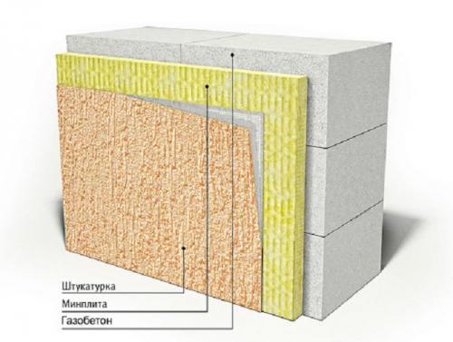 Утепление кирпичной стены изнутри газобетоном. Какую толщину утеплителя выбрать