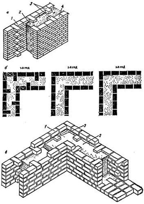 Как утеплить стену в один кирпич. Строительство дома в 1 кирпич с утеплителем