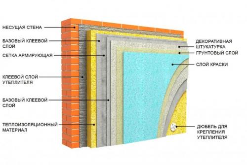 Как правильно утеплить стенку с наружной стороны дома. Специфика утепления деревянного дома 07