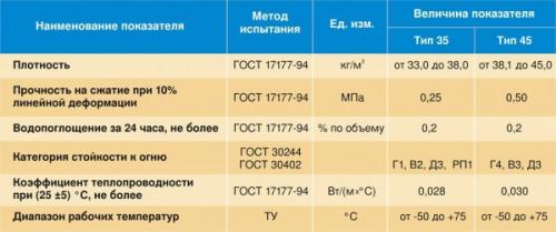 Утепление кирпичного дома пенопластом.