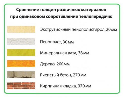 Утепление кирпичного дома пенопластом.