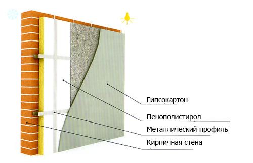 Утепление кирпичного дома снаружи современными методиками. Утепляем по системе «мокрый фасад» 02