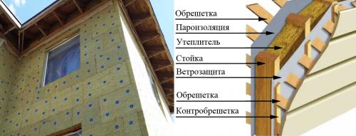 Нужно ли штукатурить кирпичный дом перед утеплением. Популярные материалы для утепления кирпичных домов