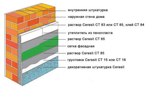 Чем и как сделать утепление кирпичного дома снаружи. Выбор материала для утепления кирпичного дома снаружи под сайдинг 11 Чем и как сделать утепление кирпичного дома снаружи. Выбор материала для утепления кирпичного дома снаружи под сайдинг 11