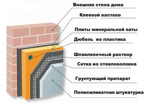 Чем и как сделать утепление кирпичного дома снаружи. Выбор материала для утепления кирпичного дома снаружи под сайдинг 09 Чем и как сделать утепление кирпичного дома снаружи. Выбор материала для утепления кирпичного дома снаружи под сайдинг 09