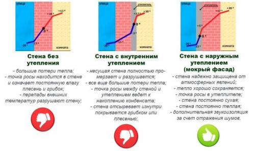 Как правильно утеплить кирпичный дом снаружи.