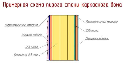 Утепление каркасного дома снаружи. Какой выбрать пенопласт для утепления дома снаружи? 06 Утепление каркасного дома снаружи. Какой выбрать пенопласт для утепления дома снаружи? 06