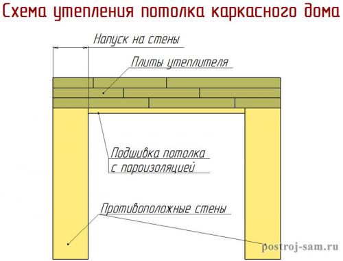 Как правильно утеплить каркасный дом. Выбор утеплителя 07