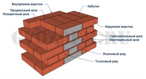 Построили кирпичный дом в 1 кирпич. Начало работ: подготовительный этап 09 Построили кирпичный дом в 1 кирпич. Начало работ: подготовительный этап 09
