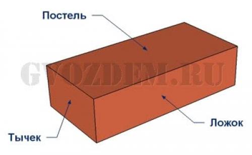 Построили кирпичный дом в 1 кирпич. Начало работ: подготовительный этап 08 Построили кирпичный дом в 1 кирпич. Начало работ: подготовительный этап 08