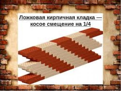 Дом в пол кирпича. Кладка в полкирпича: начало покорения строительных вершин