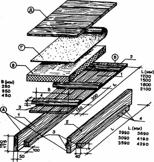 Деревянные перекрытия в кирпичном доме. Балки из бруса, досок, круглого леса