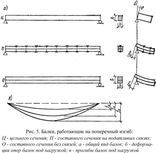 Деревянные перекрытия в кирпичном доме. Балки из бруса, досок, круглого леса