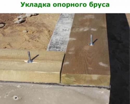 Укладка бруса на бетон. Монтаж бруса на бетонную плоскость