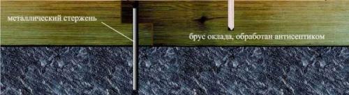 Укладка бруса на бетон. Монтаж бруса на бетонную плоскость