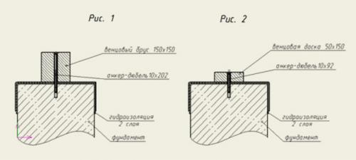 Анкер для крепления бруса к фундаменту. Фиксация в зависимости от типа основания