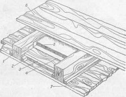 Перекрытие между этажами важный элемент.. Какие должны быть перекрытия между этажами в частном доме 06 Перекрытие между этажами важный элемент.. Какие должны быть перекрытия между этажами в частном доме 06