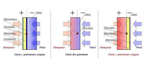 Утепление кирпичной стены изнутри пеноплексом. Утепление стен в квартире изнутри — технология монтажа