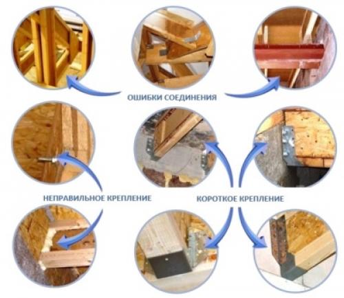 Двутавровая балка из фанеры. Деревянные двутавровые балки перекрытия своими руками
