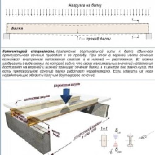 Двутавровая балка из фанеры. Деревянные двутавровые балки перекрытия своими руками