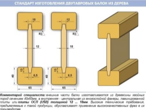 Двутавровая балка из фанеры. Деревянные двутавровые балки перекрытия своими руками