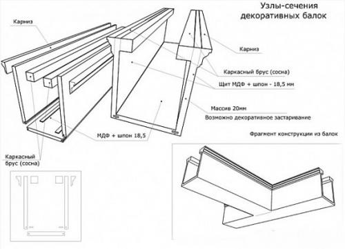 Декоративный фальш брус. Деревянные и плитные фальшбалки