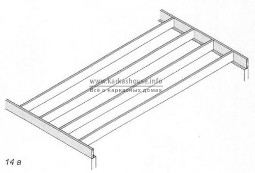 Балки перекрытия каркасного дома. Особенности конструкции перекрытия в каркасном доме по системе «платформа»