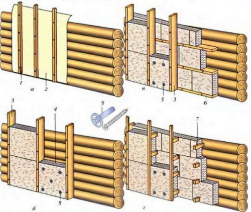 Обрешетка для утепления стены снаружи. Общее устройство внешнего утепления деревянного дома