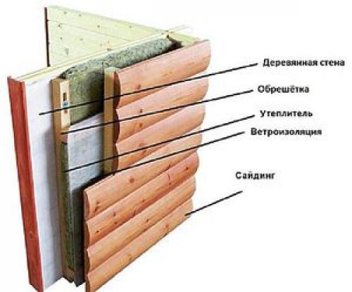 Как утеплить деревянным дом снаружи и чем. №2. Каким должен быть утеплитель для деревянного дома?