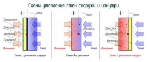 Как утеплить деревянным дом снаружи и чем. №2. Каким должен быть утеплитель для деревянного дома? 02 Как утеплить деревянным дом снаружи и чем. №2. Каким должен быть утеплитель для деревянного дома? 02