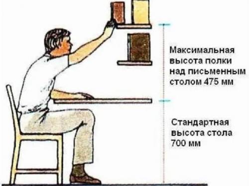 Как повесить полку на стене с утеплителем. Как правильно и красиво повесить полку на нужной высоте
